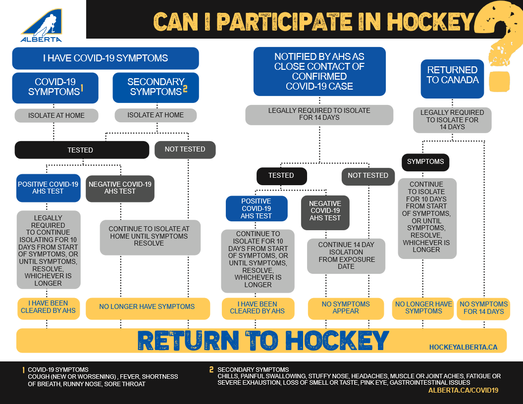 COVID - Can I participate in hockey